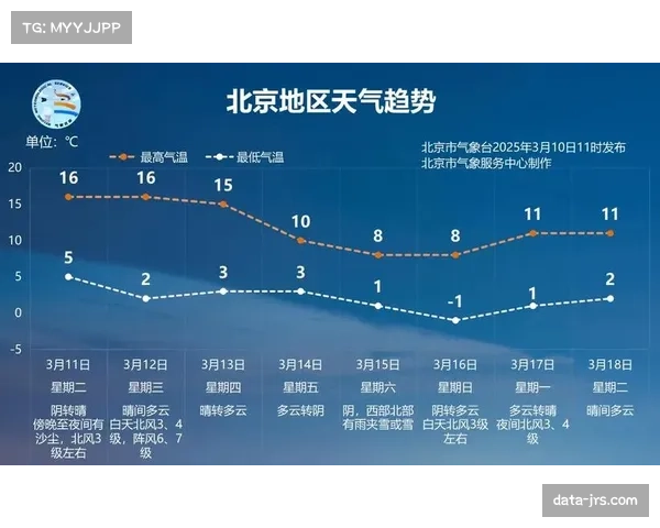 天气预报显示本周末多场比赛可能受降雨影响